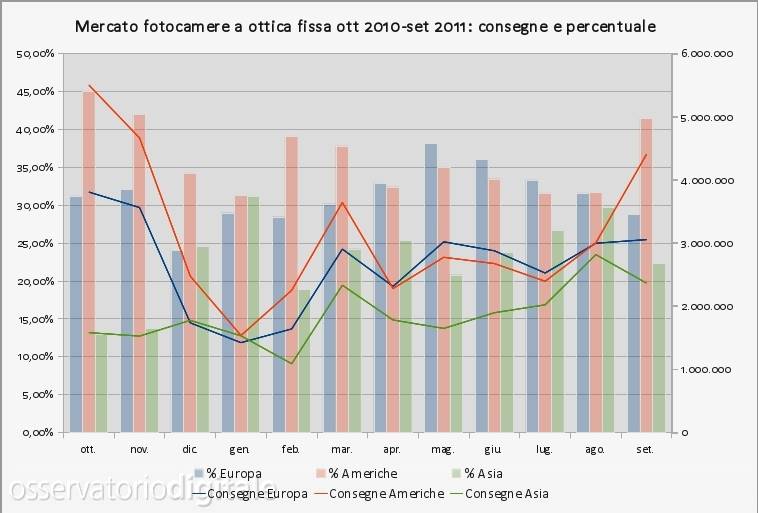 Consegne compatte mensili
