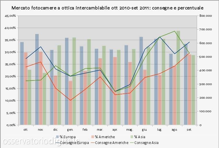 Consegne reflex mensili