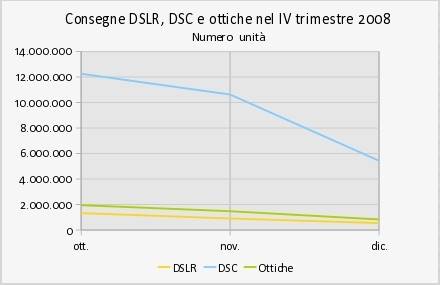 grafico