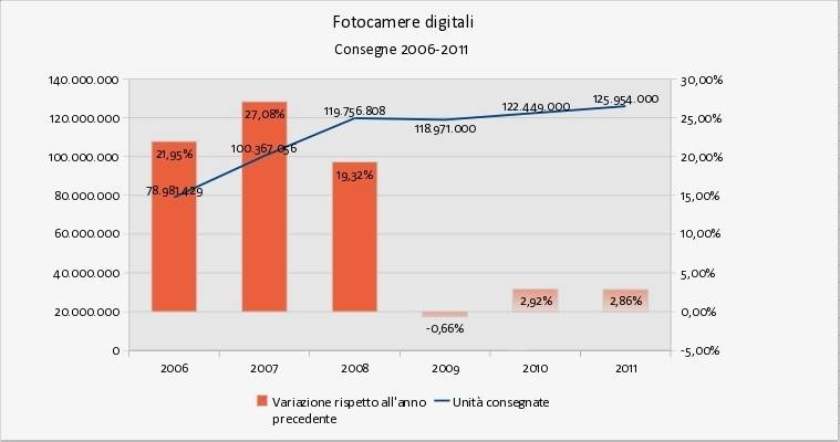 grafico