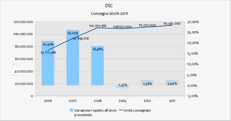 grafico