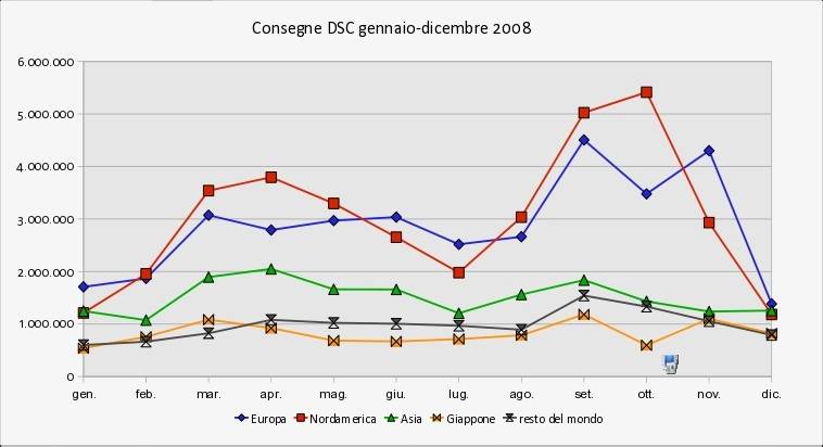 grafico