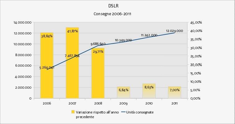 grafico
