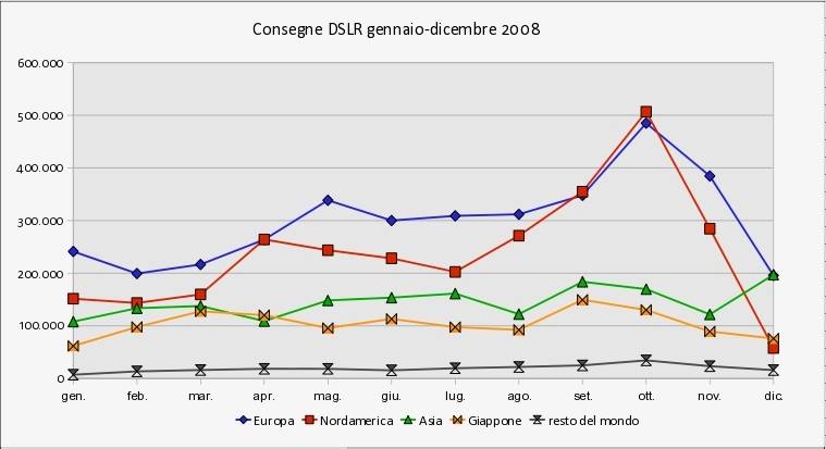 grafico