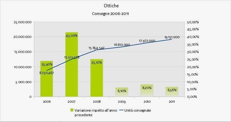 grafico