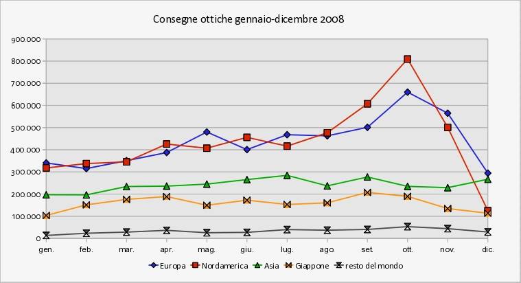 grafico