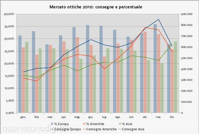 mercato ottiche - consegne mensili